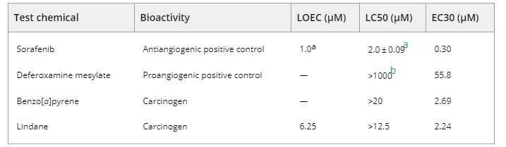 引起肠下血管变化30％的有效浓度