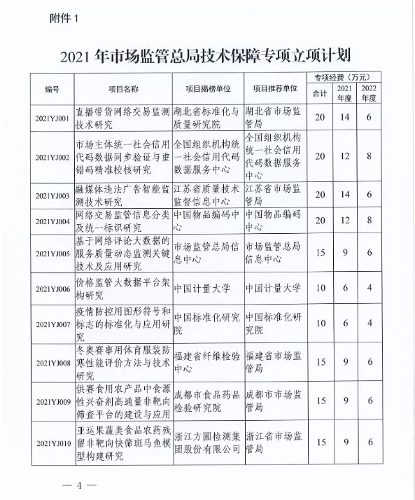 “亚运果蔬类食品农药残留非靶向快筛斑马鱼”项目获正式立项！