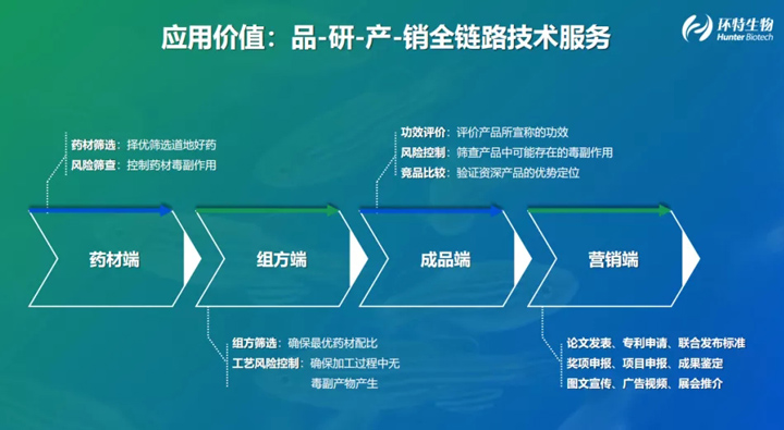 斑马鱼技术在药企领域应用