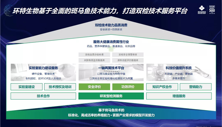 主题报告现场部分PPT
