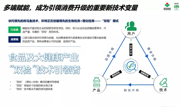 主题报告现场部分PPT