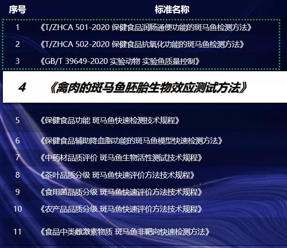 环特生物牵头制定的相关标准