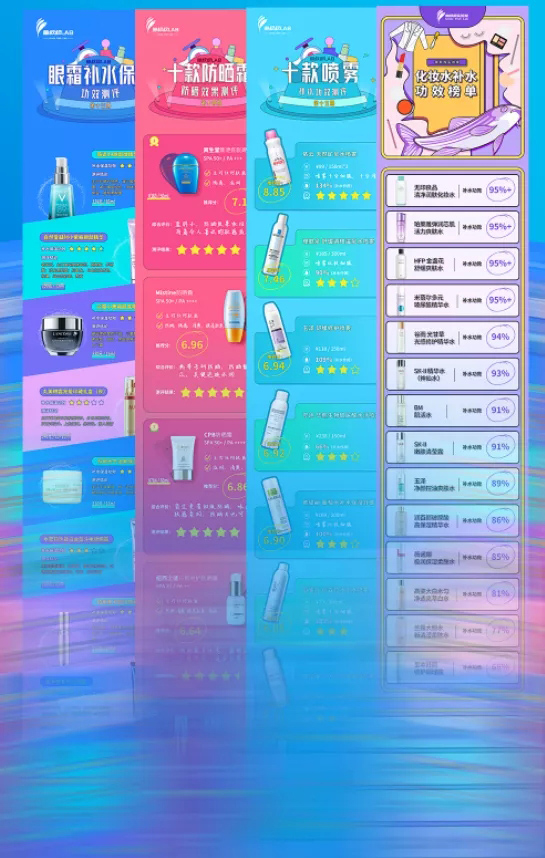 斑马鱼技术研发体系