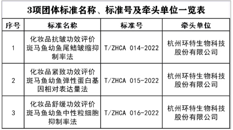 环特生物再牵头发布3项化妆品功效评价标准