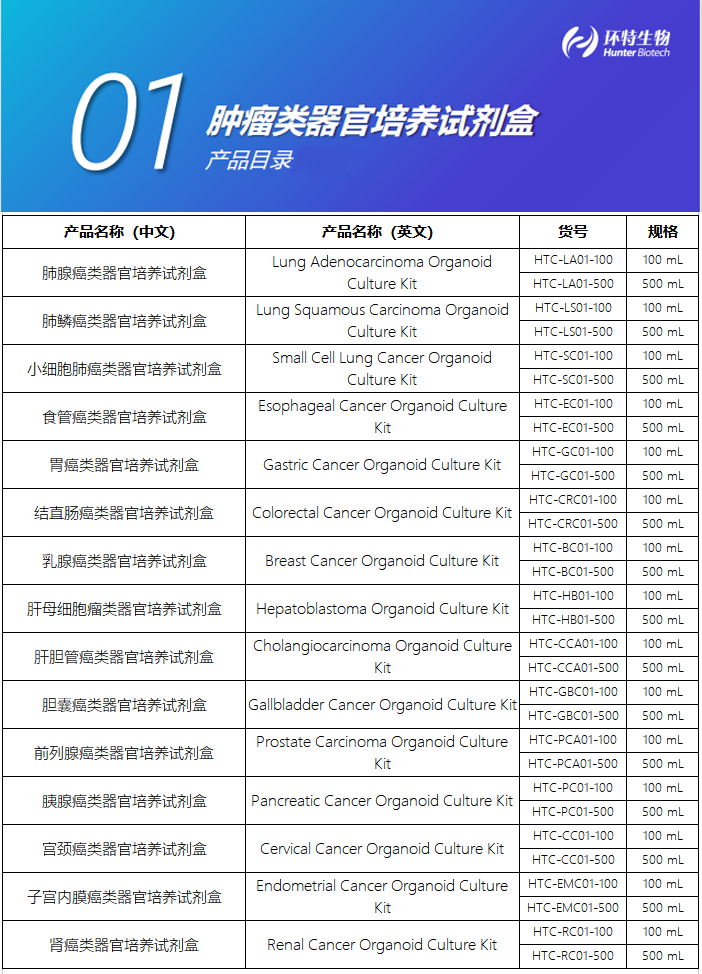 肿瘤类器官培养试剂盒